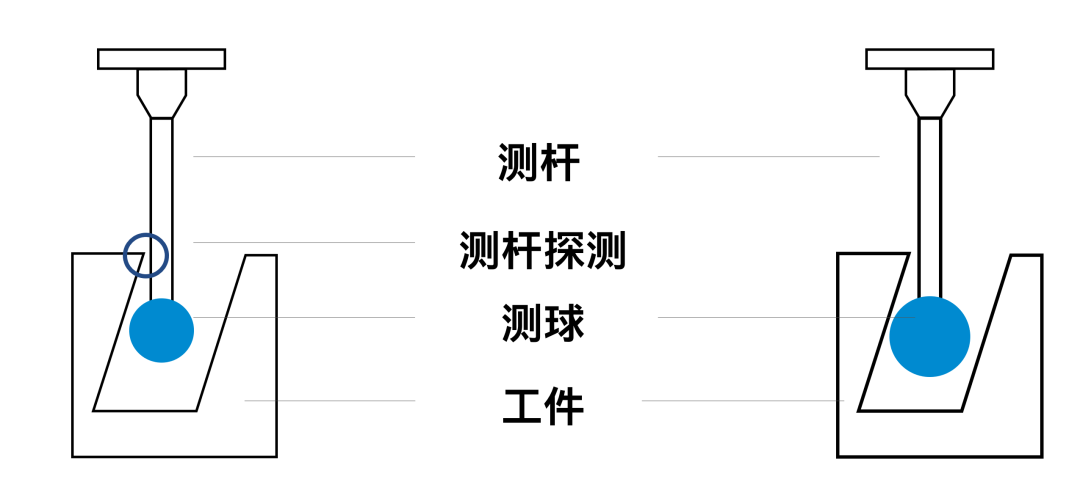 蔡司測針是這么工作的？測針的工作原理