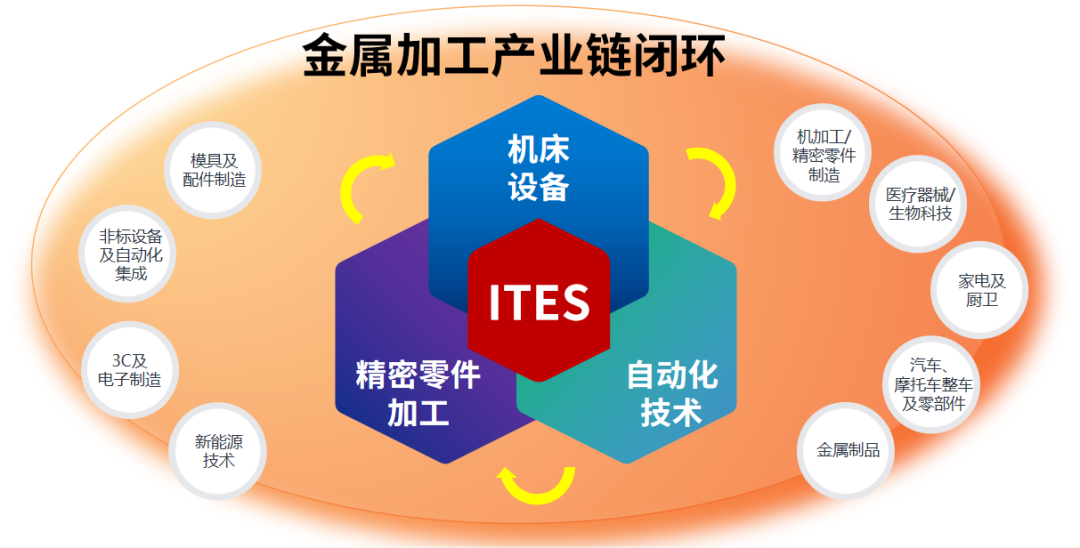 深圳會(huì)展重啟！盛夏六月，共赴機(jī)床工業(yè)首場(chǎng)年度大展